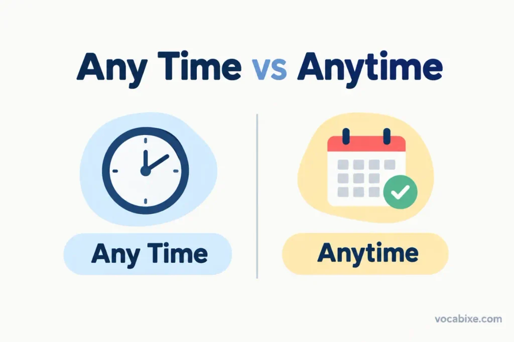 Any Time vs Anytime